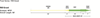 RIO Premier Grand Fly Line Taper